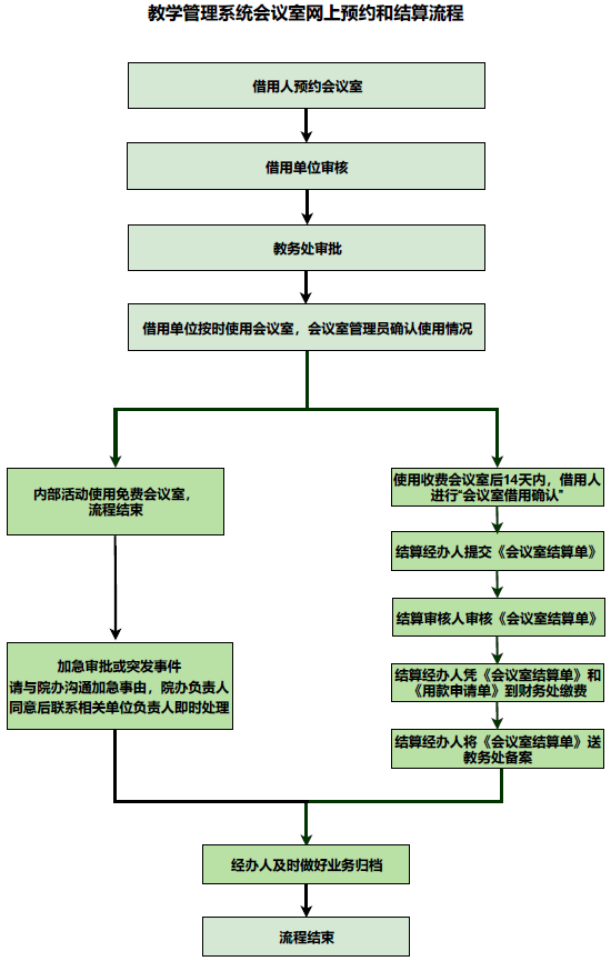 教学管理系统.png